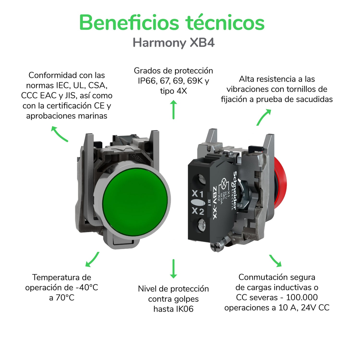 Bloque de contacto para botón de control, ZBE, Ø 22mm, 1 NA