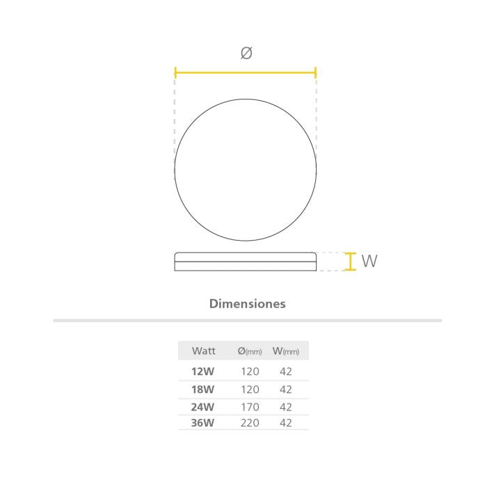 PANEL DECO RD 24W DL MV SP ST 6500K REF: P29755-19